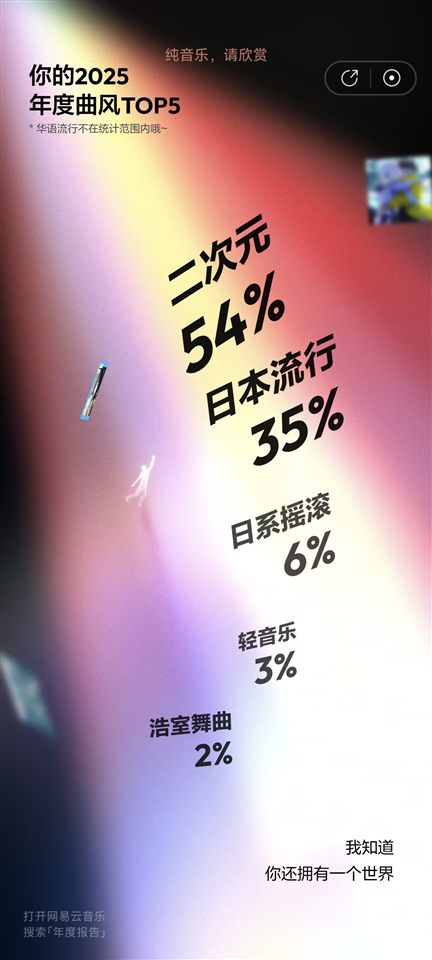 又一年傻逼二次元。九张年度记录串起这一年的听歌、现场与二次元切片。, 媒体 2